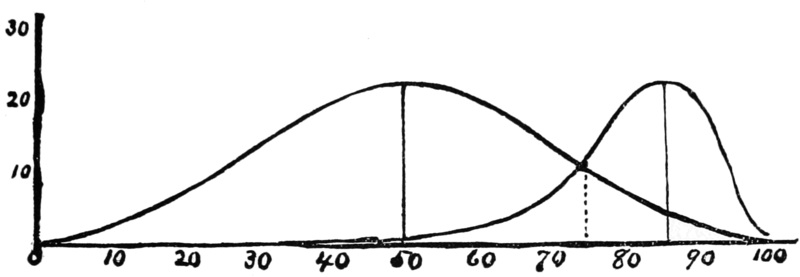 test-curve